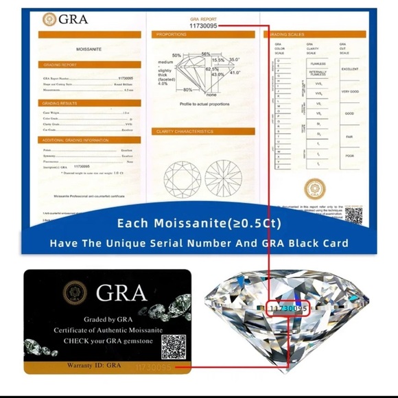 One Carat Diamond Moissanite Silver Engagement Wedding Ring - Picture 7 of 11